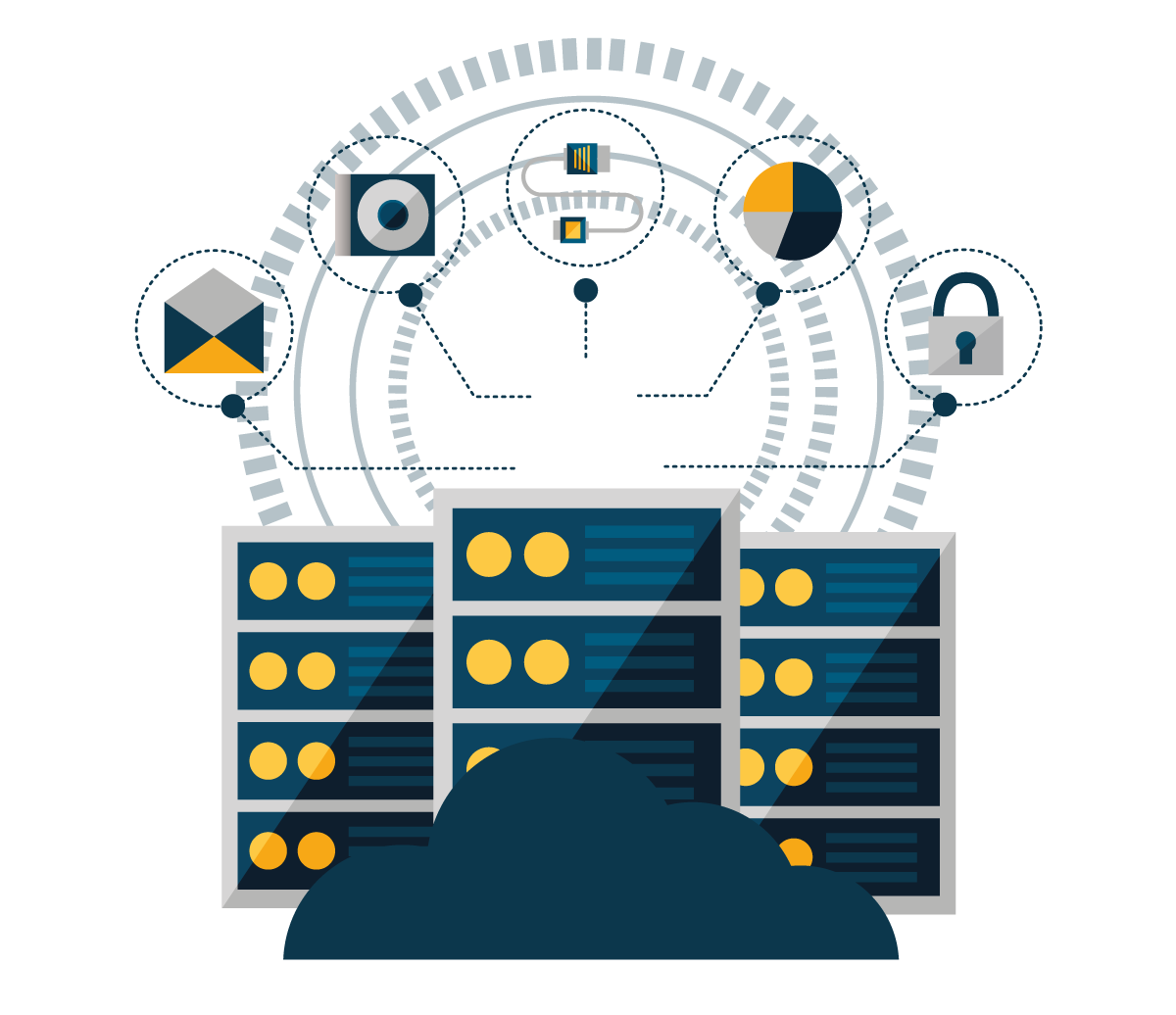 Network Operation Center (NOC)